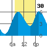 Bay Slough (East) tide chart for Thursday, October 30, 2025