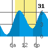 Bay Slough (East) tide chart for Friday, October 31, 2025