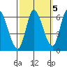 Bay Slough (East) tide chart for Sunday, October 5, 2025