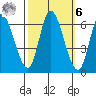 Bay Slough (East) tide chart for Monday, October 6, 2025