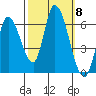 Bay Slough (East) tide chart for Wednesday, October 8, 2025