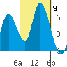 Bay Slough (East) tide chart for Thursday, October 9, 2025