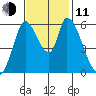 Bay Slough (East) tide chart for Tuesday, November 11, 2025