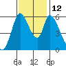 Bay Slough (East) tide chart for Wednesday, November 12, 2025