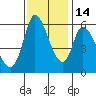 Bay Slough (East) tide chart for Friday, November 14, 2025