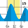 Bay Slough (East) tide chart for Saturday, November 15, 2025