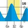 Bay Slough (East) tide chart for Sunday, November 16, 2025