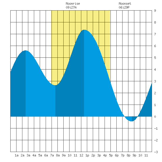 Bay Slough (East) tide chart for Saturday, November 22, 2025
