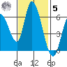 Bay Slough (East) tide chart for Wednesday, November 5, 2025