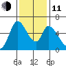 Bay Slough (East) tide chart for Thursday, December 11, 2025