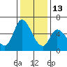 Bay Slough (East) tide chart for Saturday, December 13, 2025