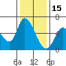 Bay Slough (East) tide chart for Monday, December 15, 2025