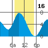 Bay Slough (East) tide chart for Tuesday, December 16, 2025