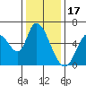 Bay Slough (East) tide chart for Wednesday, December 17, 2025