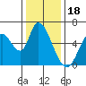 Bay Slough (East) tide chart for Thursday, December 18, 2025