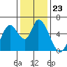 Bay Slough (East) tide chart for Tuesday, December 23, 2025