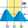 Bay Slough (East) tide chart for Friday, December 26, 2025
