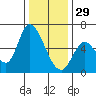 Bay Slough (East) tide chart for Monday, December 29, 2025