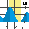 Bay Slough (East) tide chart for Tuesday, December 30, 2025