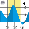 Bay Slough (East) tide chart for Thursday, December 4, 2025