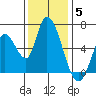 Bay Slough (East) tide chart for Friday, December 5, 2025