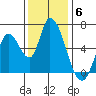 Bay Slough (East) tide chart for Saturday, December 6, 2025