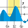 Bay Slough (East) tide chart for Sunday, December 7, 2025