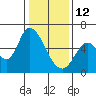 Bay Slough (East) tide chart for Monday, January 12, 2026