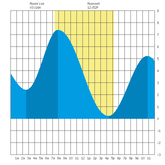 Bay Slough (East) tide chart for Tuesday, January 13, 2026
