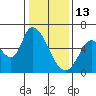 Bay Slough (East) tide chart for Tuesday, January 13, 2026