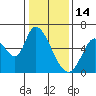 Bay Slough (East) tide chart for Wednesday, January 14, 2026