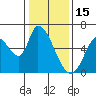 Bay Slough (East) tide chart for Thursday, January 15, 2026