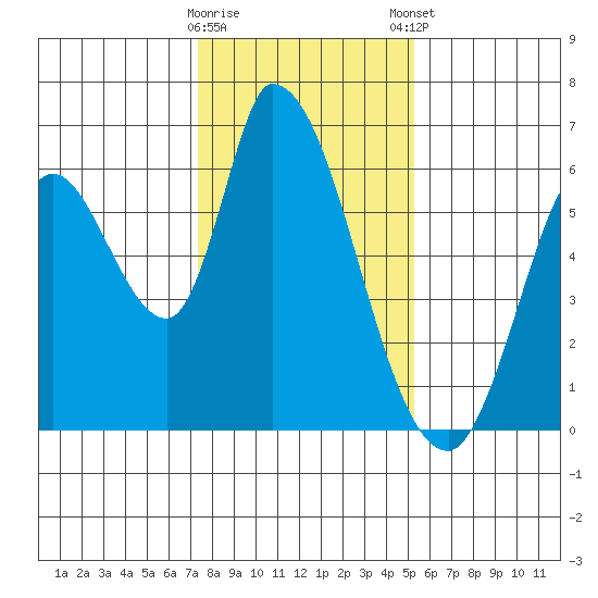 Bay Slough (East) tide chart for Saturday, January 17, 2026