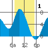 Bay Slough (East) tide chart for Thursday, January 1, 2026