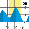 Bay Slough (East) tide chart for Tuesday, January 20, 2026