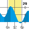 Bay Slough (East) tide chart for Thursday, January 29, 2026