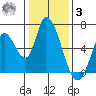 Bay Slough (East) tide chart for Saturday, January 3, 2026