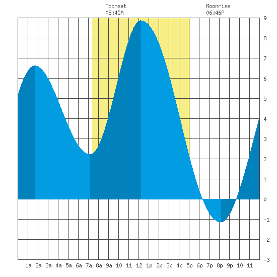 Bay Slough (East) tide chart for Sunday, January 4, 2026