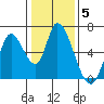 Bay Slough (East) tide chart for Monday, January 5, 2026