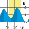 Bay Slough (East) tide chart for Tuesday, January 6, 2026
