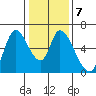 Bay Slough (East) tide chart for Wednesday, January 7, 2026