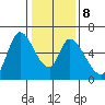 Bay Slough (East) tide chart for Thursday, January 8, 2026