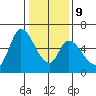 Bay Slough (East) tide chart for Friday, January 9, 2026