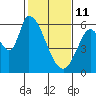 Bay Slough (East) tide chart for Wednesday, February 11, 2026