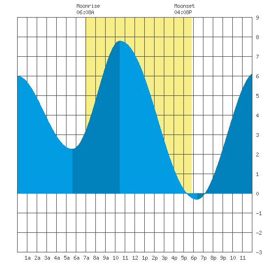 Bay Slough (East) tide chart for Sunday, February 15, 2026