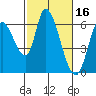 Bay Slough (East) tide chart for Monday, February 16, 2026