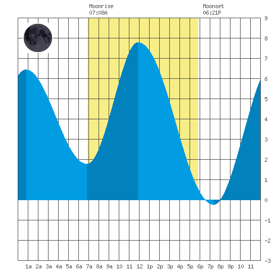 Bay Slough (East) tide chart for Tuesday, February 17, 2026