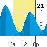 Bay Slough (East) tide chart for Saturday, February 21, 2026
