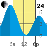 Bay Slough (East) tide chart for Tuesday, February 24, 2026