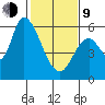 Bay Slough (East) tide chart for Monday, February 9, 2026